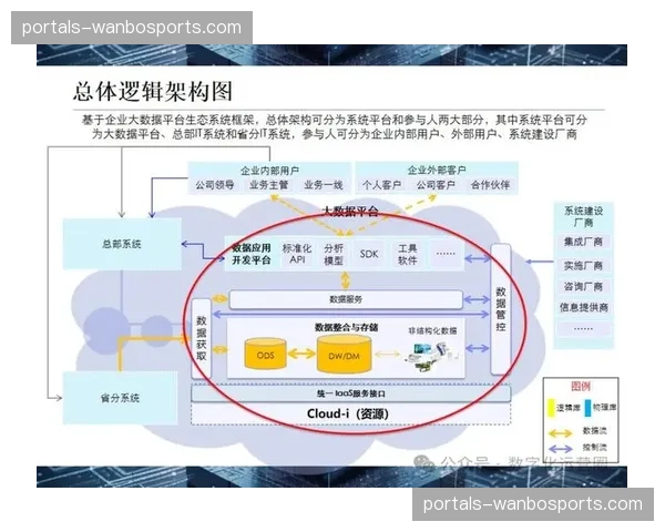 存储架构向分布式转型 大量历史数据激活速度加快